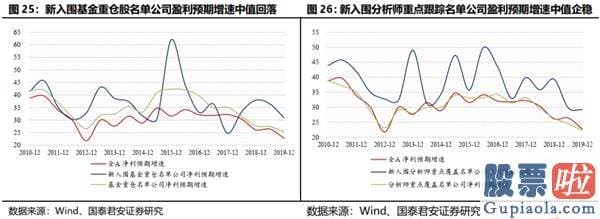 股市行情预测分析走势-结构行情下哪些公司将进入机构“瞄准镜”？