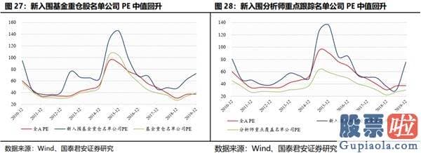 股市行情预测分析走势-结构行情下哪些公司将进入机构“瞄准镜”？