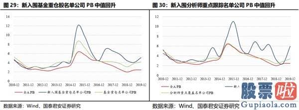 股市行情预测分析走势-结构行情下哪些公司将进入机构“瞄准镜”？
