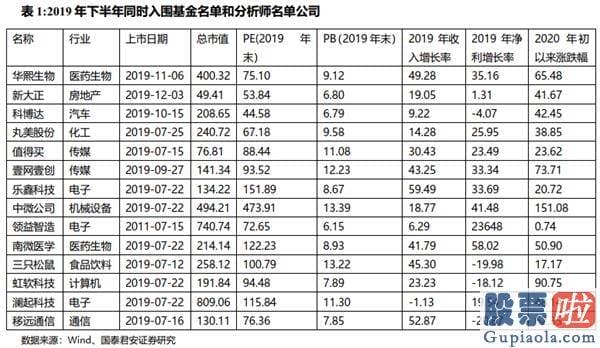 股市行情预测分析走势-结构行情下哪些公司将进入机构“瞄准镜”？