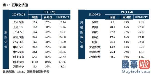 股市行情预测分析走势-结构行情下哪些公司将进入机构“瞄准镜”？