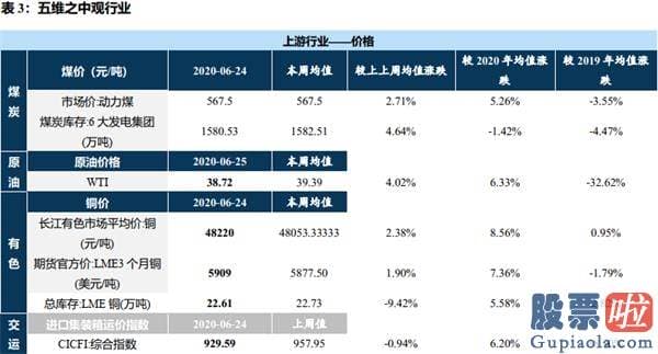 股市行情预测分析走势-结构行情下哪些公司将进入机构“瞄准镜”？