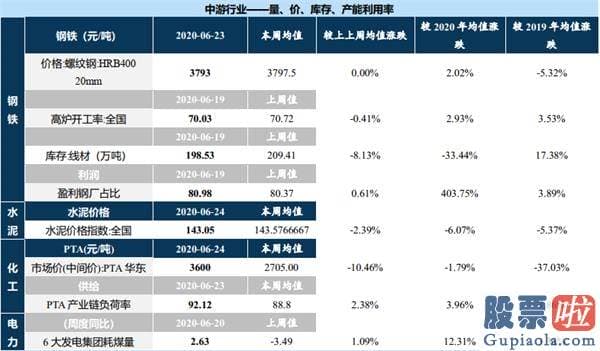 股市行情预测分析走势-结构行情下哪些公司将进入机构“瞄准镜”？