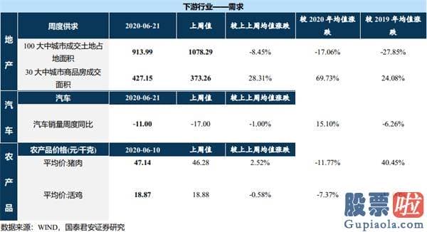 股市行情预测分析走势-结构行情下哪些公司将进入机构“瞄准镜”？