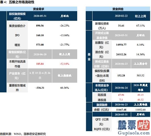 股市行情预测分析走势-结构行情下哪些公司将进入机构“瞄准镜”？