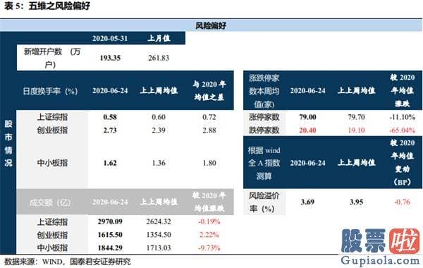股市行情预测分析走势-结构行情下哪些公司将进入机构“瞄准镜”？