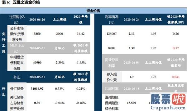 股市行情预测分析走势-结构行情下哪些公司将进入机构“瞄准镜”？