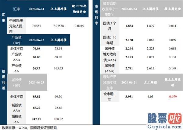 股市行情预测分析走势-结构行情下哪些公司将进入机构“瞄准镜”？