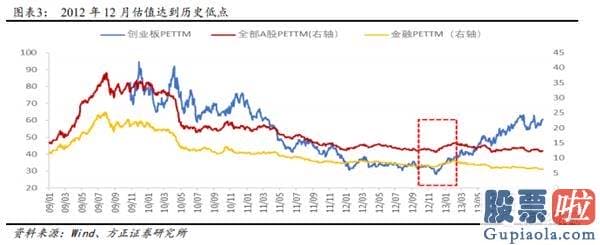 未来中国股市分析预测_指数见顶前大金融还有最终一舞