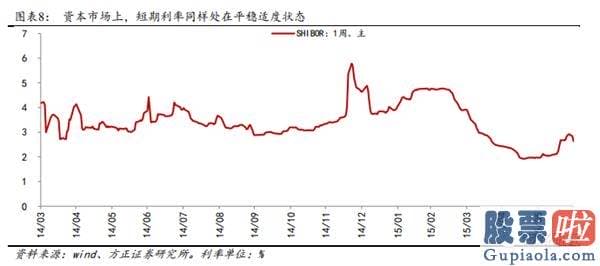未来中国股市分析预测_指数见顶前大金融还有最终一舞