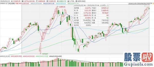 周一中国股市分析预测走势：具体关心两大布局方向