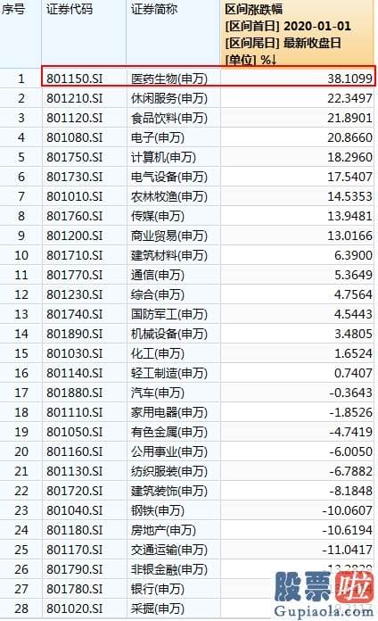 周一中国股市分析预测走势：具体关心两大布局方向