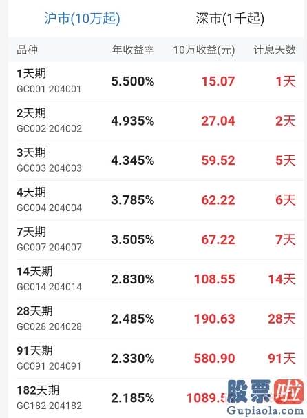 明天股市行情分析预测走势_三大砸盘元凶曝光！千亿大牛拿不出4个亿？