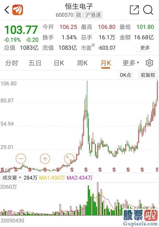 明天股市行情分析预测走势_三大砸盘元凶曝光！千亿大牛拿不出4个亿？