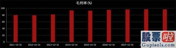 明天股市行情分析预测走势_三大砸盘元凶曝光！千亿大牛拿不出4个亿？
