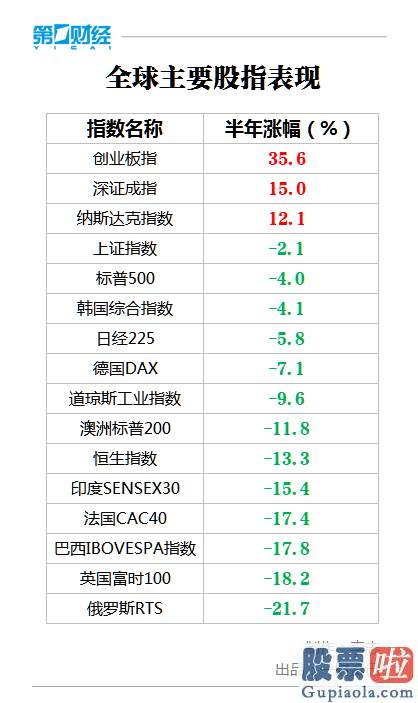 中国股市预测分析下轮牛市_三张图复盘上半年A股 哪些股票最牛 哪些版块乘风破浪