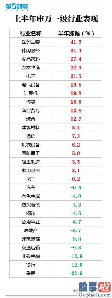 中国股市预测分析下轮牛市_三张图复盘上半年A股 哪些股票最牛 哪些版块乘风破浪