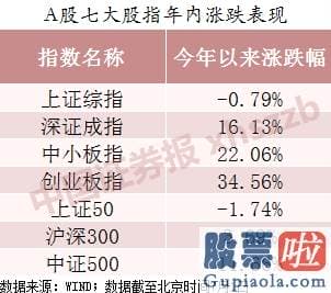 股票行情预测分析书籍：沪深指数站上3000点！创业板“王者”变“青铜”？多家私募预测蓝筹将成新“王者”