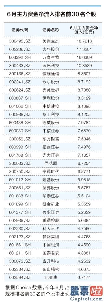未来中国股市分析预测 八字 沪深指数站上3000点 两市成交额破万亿 A股往哪走？六大维度揭秘资金流向