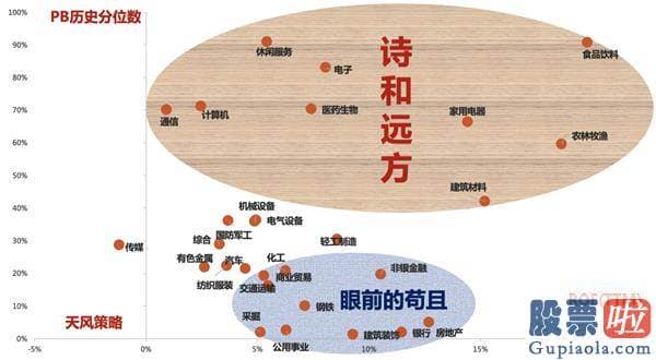 2020股市预测分析周易_大切换？——眼前的苟且 但别忘了还有诗和远方