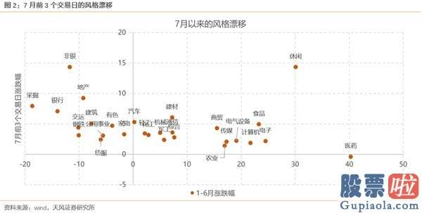 2020股市预测分析周易_大切换？——眼前的苟且 但别忘了还有诗和远方