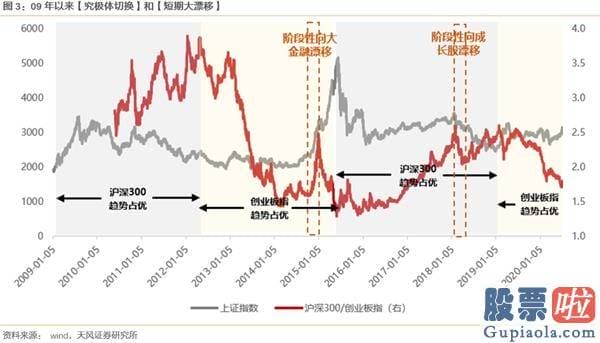 2020股市预测分析周易_大切换？——眼前的苟且 但别忘了还有诗和远方