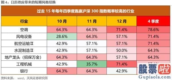 2020股市预测分析周易_大切换？——眼前的苟且 但别忘了还有诗和远方