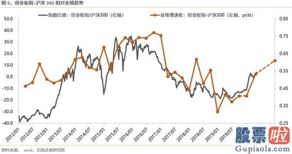 2020股市预测分析周易_大切换？——眼前的苟且 但别忘了还有诗和远方
