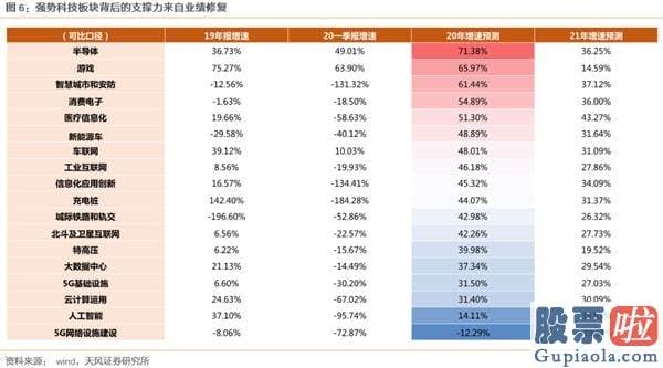 2020股市预测分析周易_大切换？——眼前的苟且 但别忘了还有诗和远方