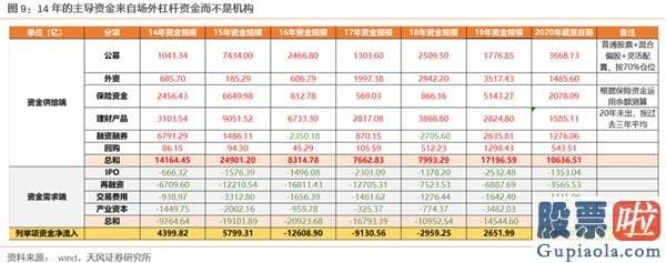 2020股市预测分析周易_大切换？——眼前的苟且 但别忘了还有诗和远方