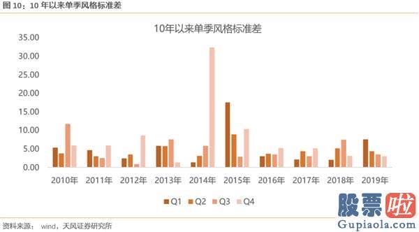2020股市预测分析周易_大切换？——眼前的苟且 但别忘了还有诗和远方