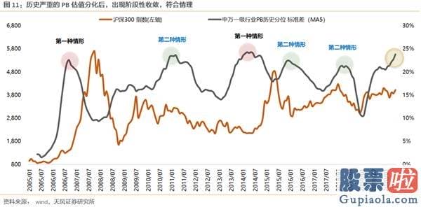 2020股市预测分析周易_大切换？——眼前的苟且 但别忘了还有诗和远方