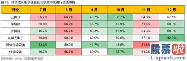 2020股市预测分析周易_大切换？——眼前的苟且 但别忘了还有诗和远方