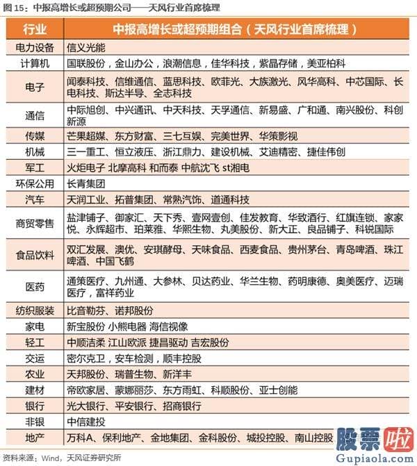 2020股市预测分析周易_大切换？——眼前的苟且 但别忘了还有诗和远方