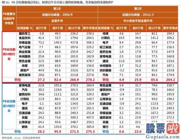 2020股市预测分析周易_大切换？——眼前的苟且 但别忘了还有诗和远方