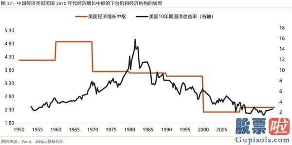 2020股市预测分析周易_大切换？——眼前的苟且 但别忘了还有诗和远方