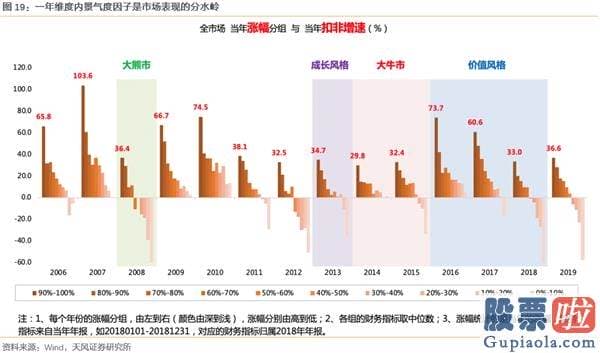 2020股市预测分析周易_大切换？——眼前的苟且 但别忘了还有诗和远方
