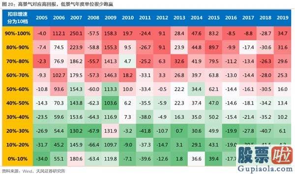 2020股市预测分析周易_大切换？——眼前的苟且 但别忘了还有诗和远方