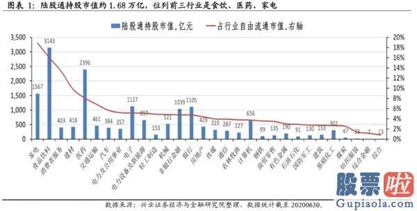 股市大盘分析预测博客-风格的扩散与再平稳