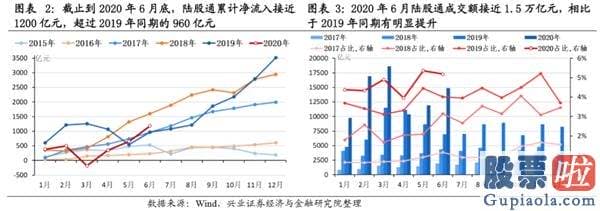股市大盘分析预测博客-风格的扩散与再平稳