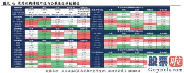 股市大盘分析预测博客-风格的扩散与再平稳