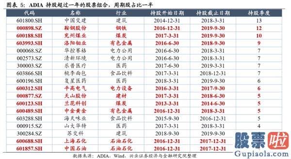股市大盘分析预测博客-风格的扩散与再平稳