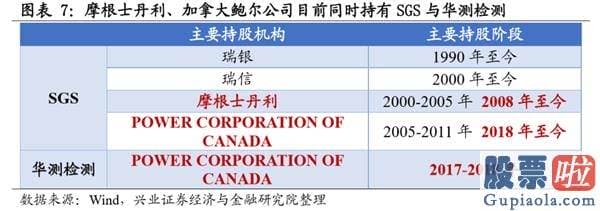 股市大盘分析预测博客-风格的扩散与再平稳