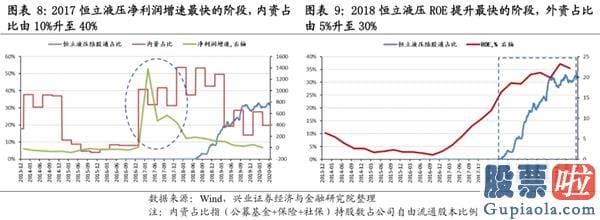 股市大盘分析预测博客-风格的扩散与再平稳
