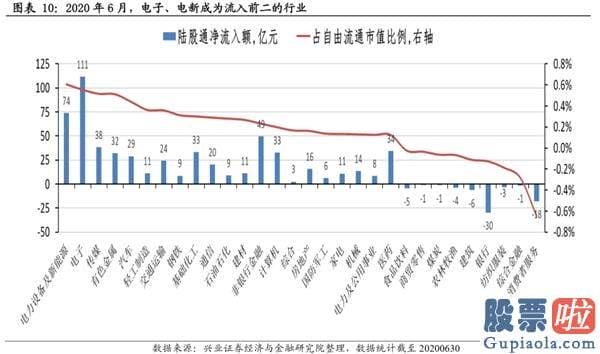 股市大盘分析预测博客-风格的扩散与再平稳
