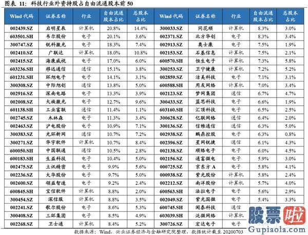 股市大盘分析预测博客-风格的扩散与再平稳