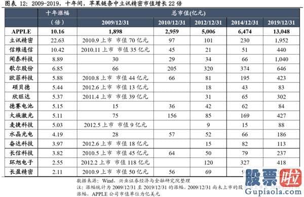 股市大盘分析预测博客-风格的扩散与再平稳