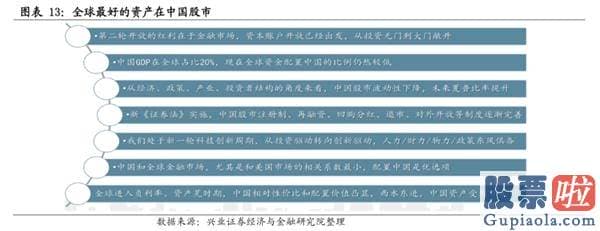 股市大盘分析预测博客-风格的扩散与再平稳