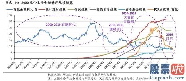 股市大盘分析预测博客-风格的扩散与再平稳