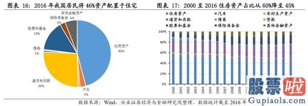 股市大盘分析预测博客-风格的扩散与再平稳